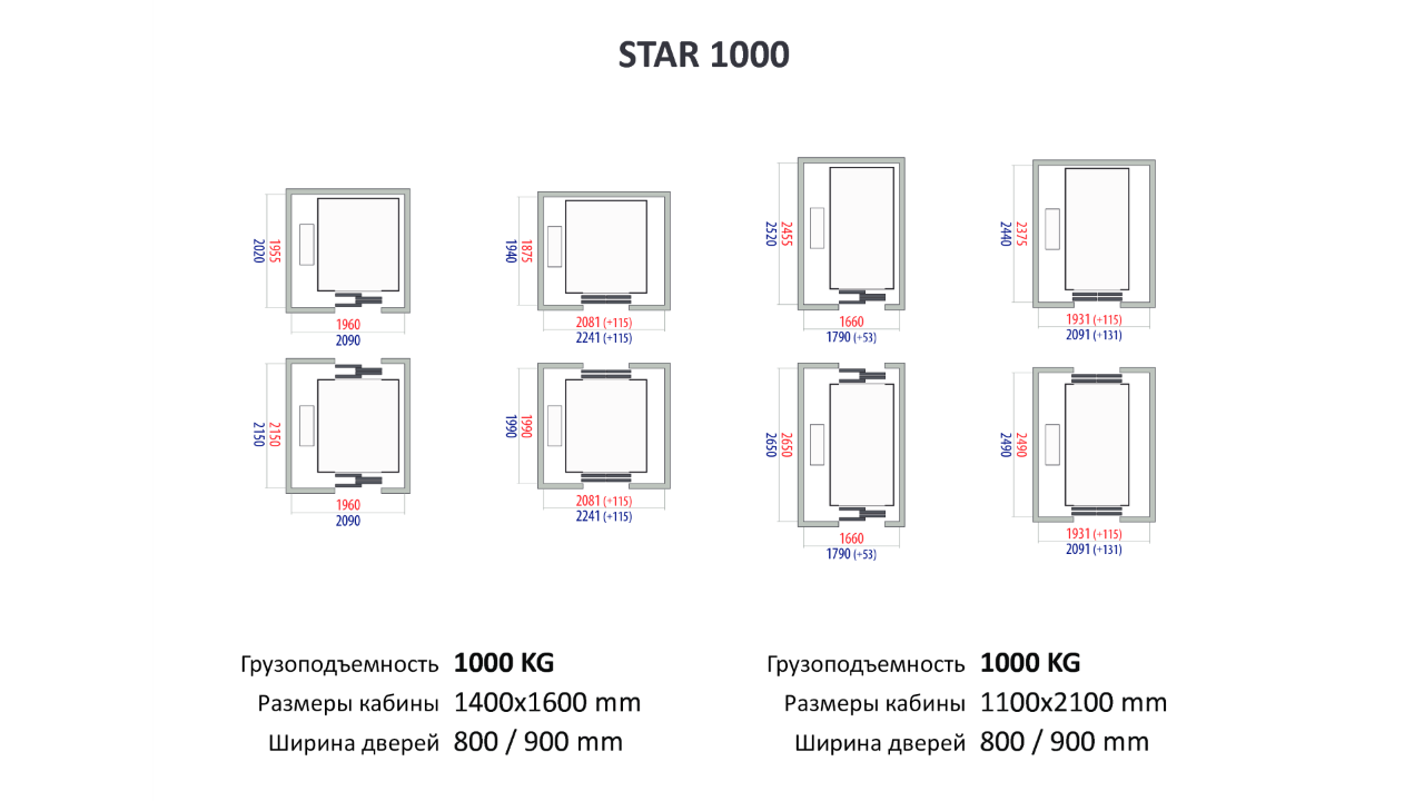 Габариты Шахты лифта 2100х1100. Лифт 1000 кг габариты. Панорамный лифт размер кабины 1100х1400 чертежи. Габариты лифтовой кабины 1000 кг.